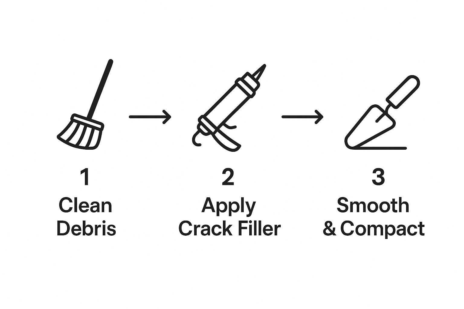 How to Repair Alligator Cracks in Asphalt: A Simple Guide 4 Image