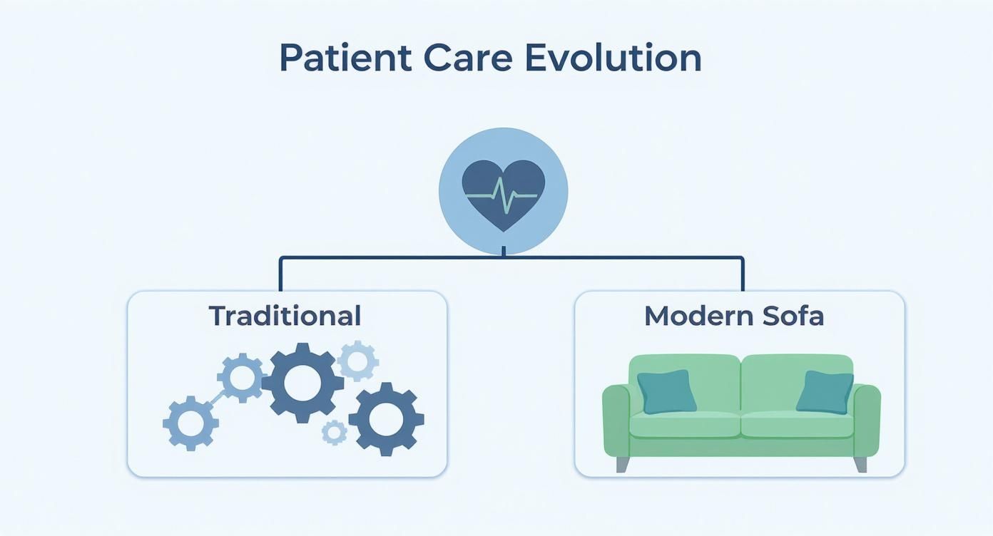Infographic about from anxiety to ease: how modern dental practices are prioritizing patient comfort