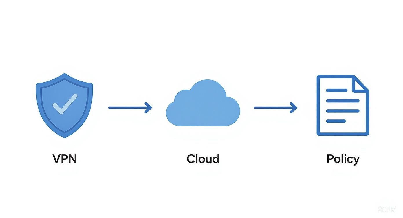 Infographic about don’t let rainy season disrupt your network: winter it readiness for local businesses