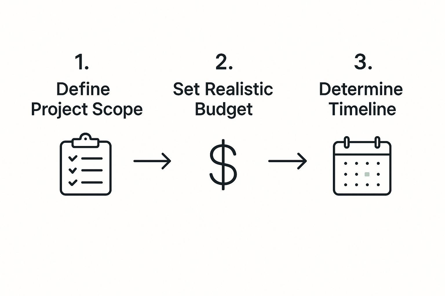 Infographic about how to choose a general contractor you can actually trust