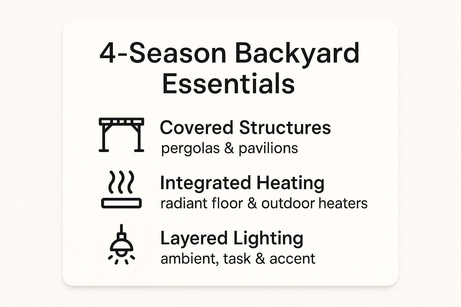Infographic about your backyard, all year long: high-end outdoor design that works in every season