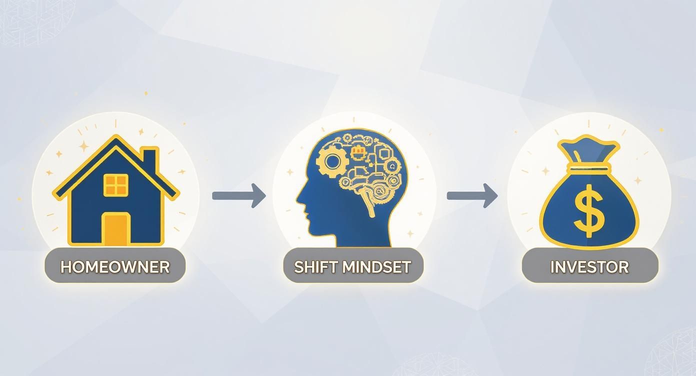 Visual showing the transformation from homeowner to investor by changing one's mindset.