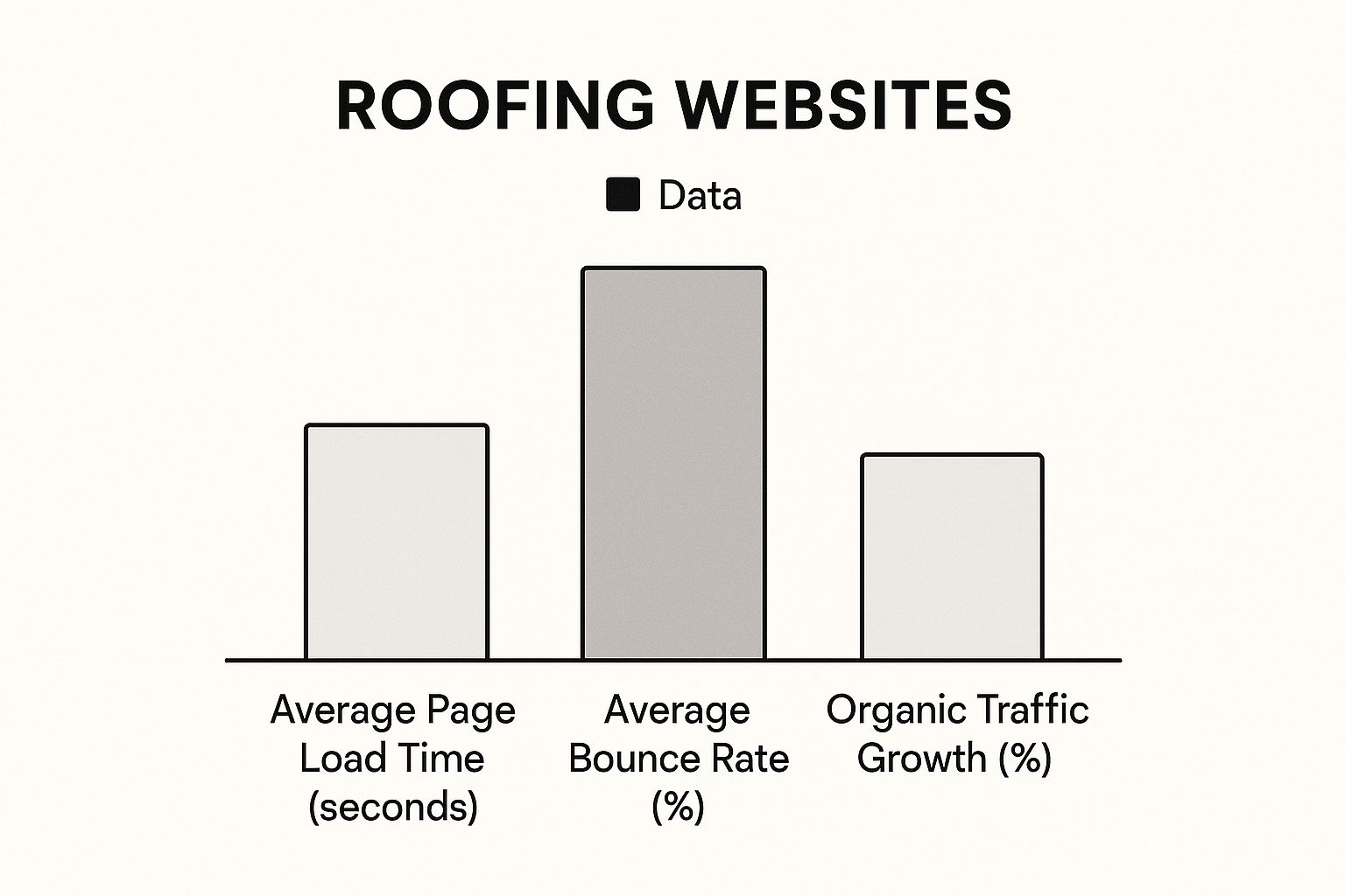 Infographic about roofing website design