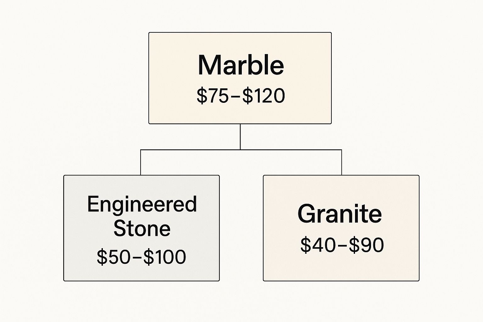 Lofty Surfaces | Stone Fabrication and Installation, image size:1536x1024