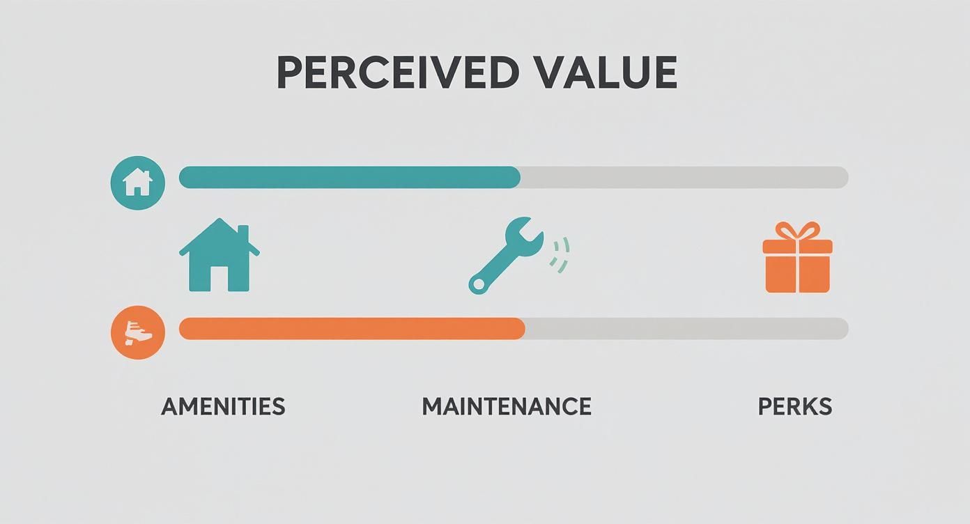 Infographic about monterey county’s affordability squeeze: how premium rentals can stay competitive