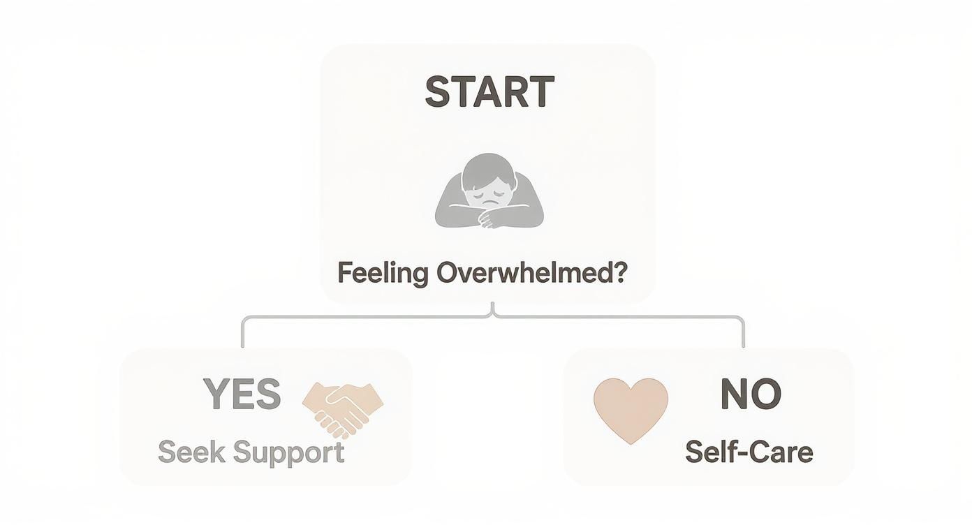 Infographic about you’re not alone: how to get real support as a a family caregiver on the central coast