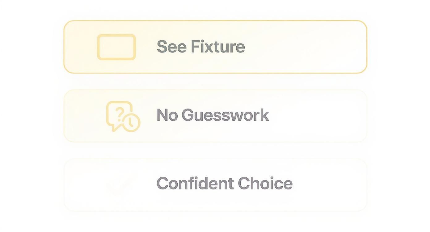 Infographic about step into the future of lighting: why monterey homeowners are embracing virtual previews