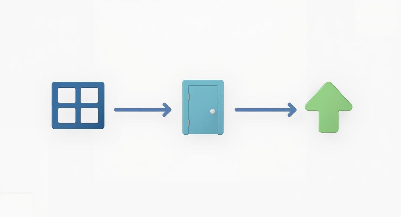An abstract diagram illustrating a process flow from a blue grid icon, through a door, to a green upward arrow.