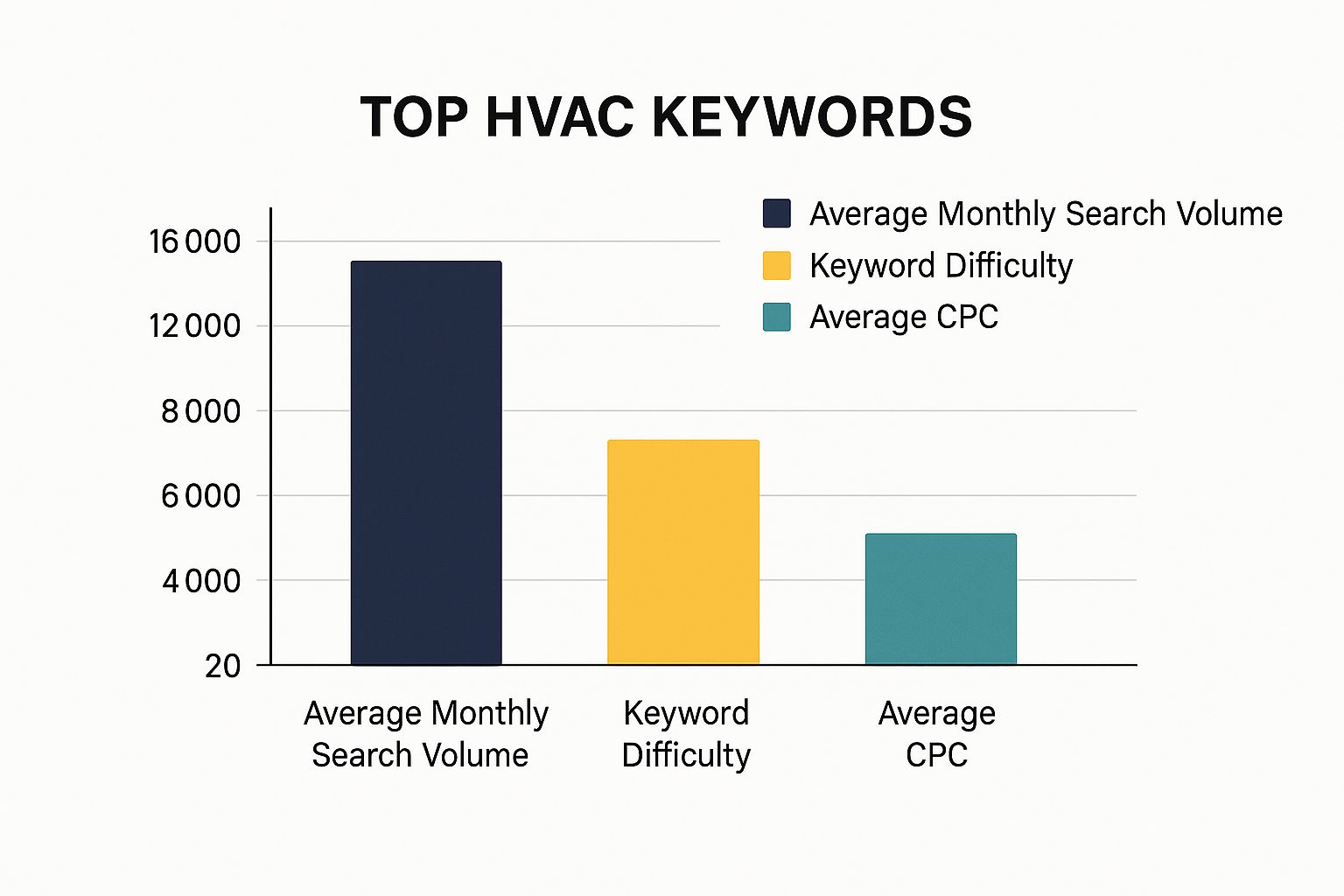 Infographic about hvac seo