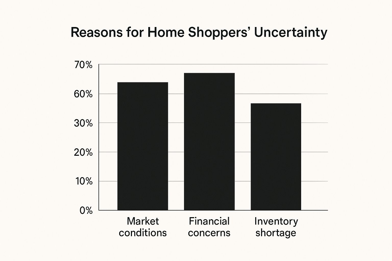 Infographic about think you’re saving money managing your own rental? think again