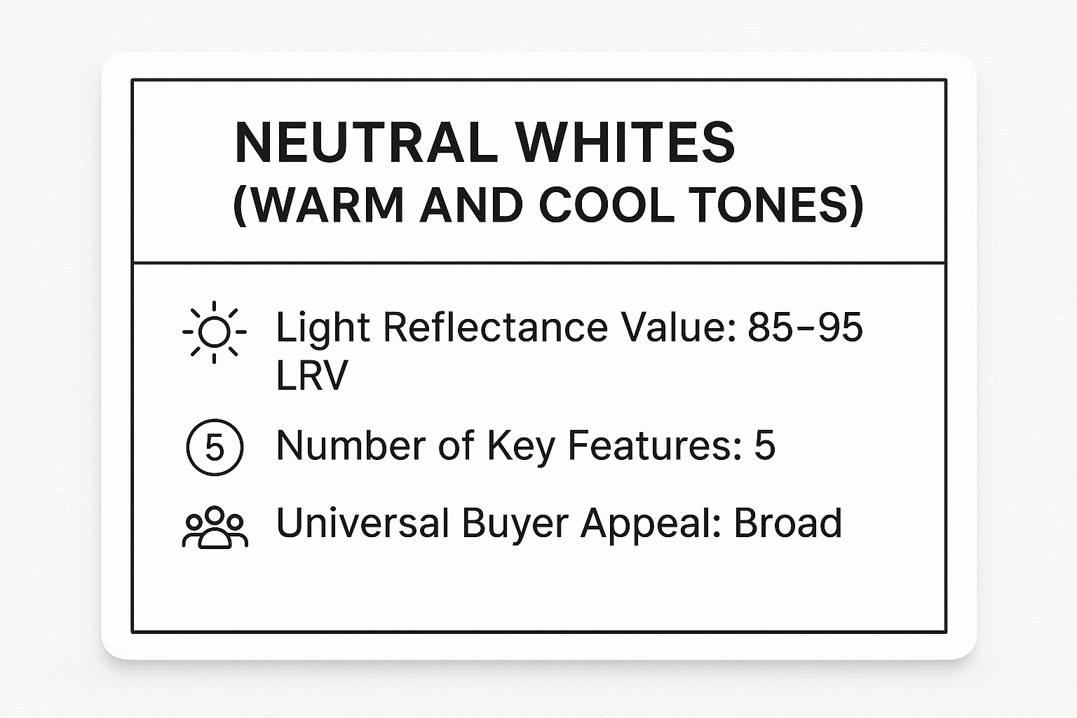 Infographic showing key data about Neutral Whites (Warm and Cool Tones)