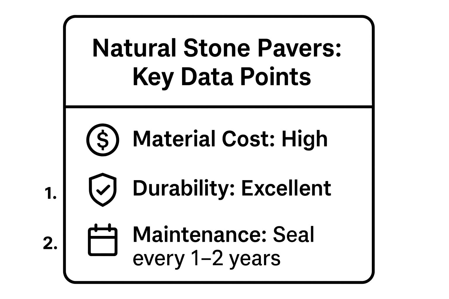 Infographic showing key data about Natural Stone Pavers Pool Deck
