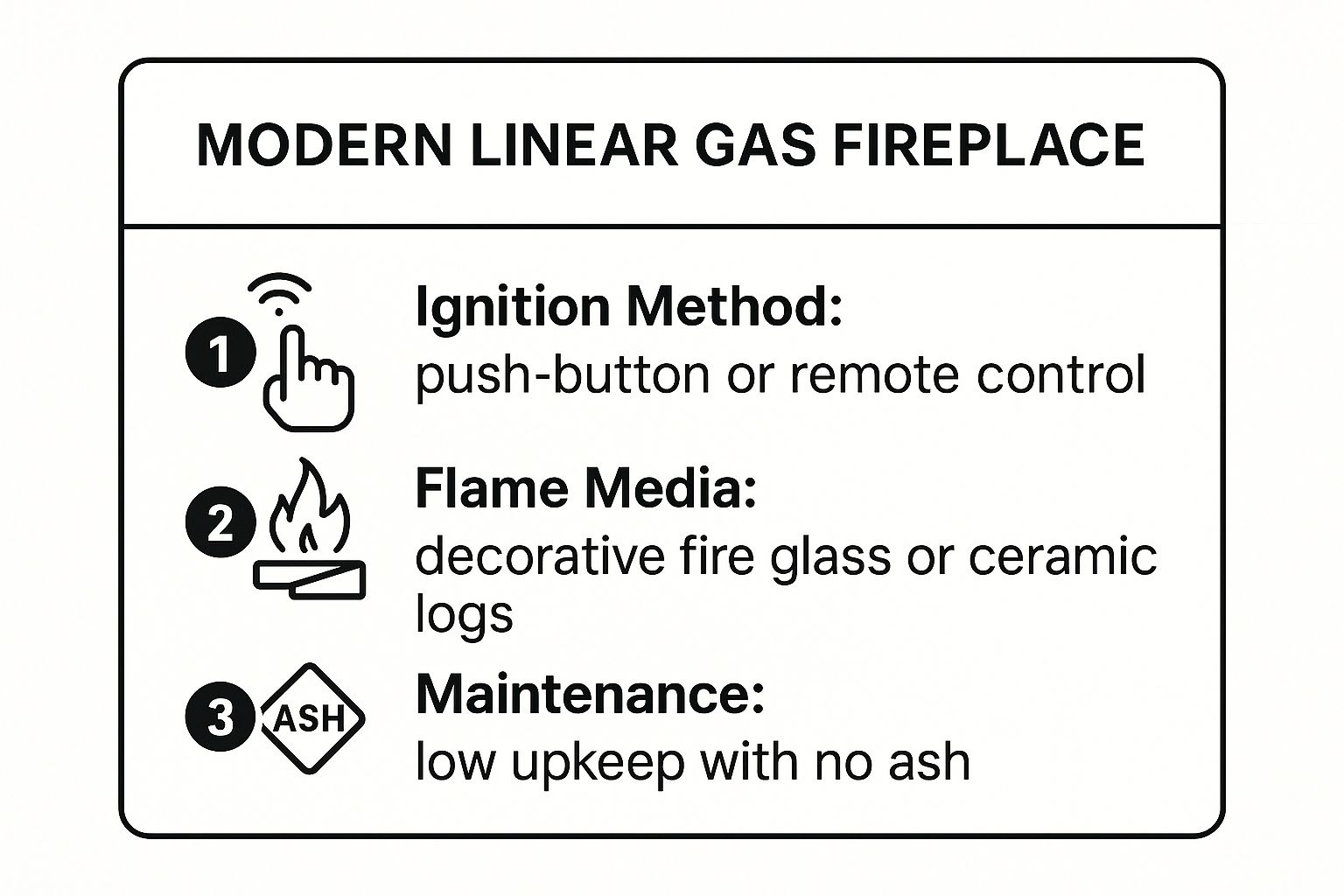 Infographic showing key data about Modern Linear Gas Fireplace