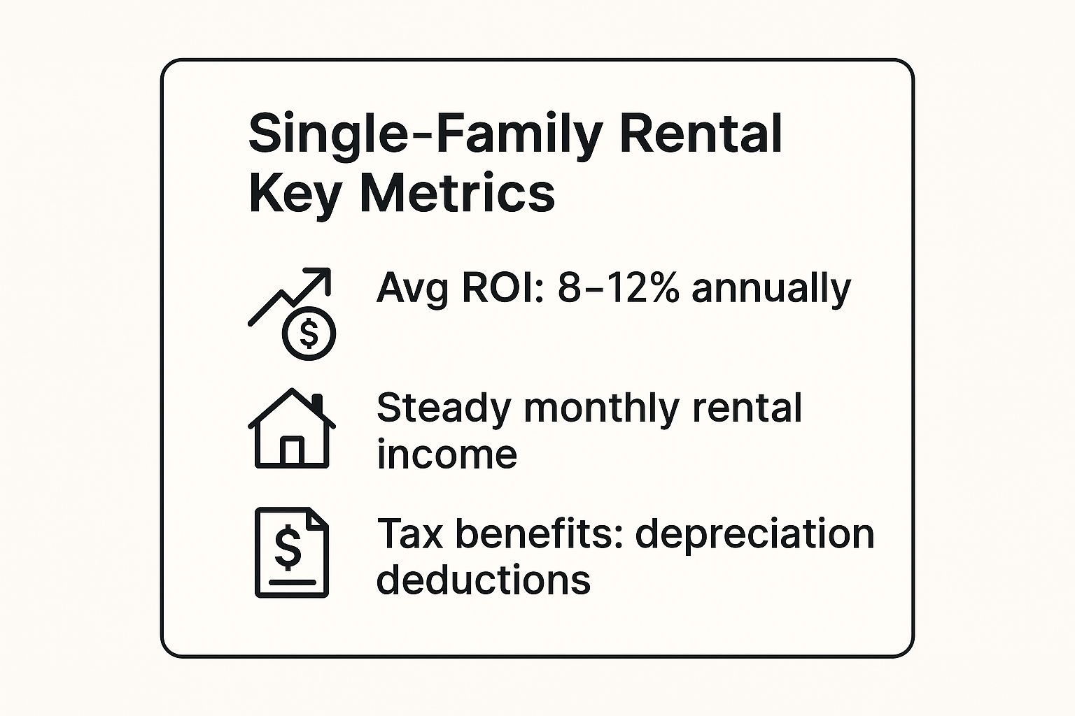 Infographic showing key data about Single-Family Rental Properties