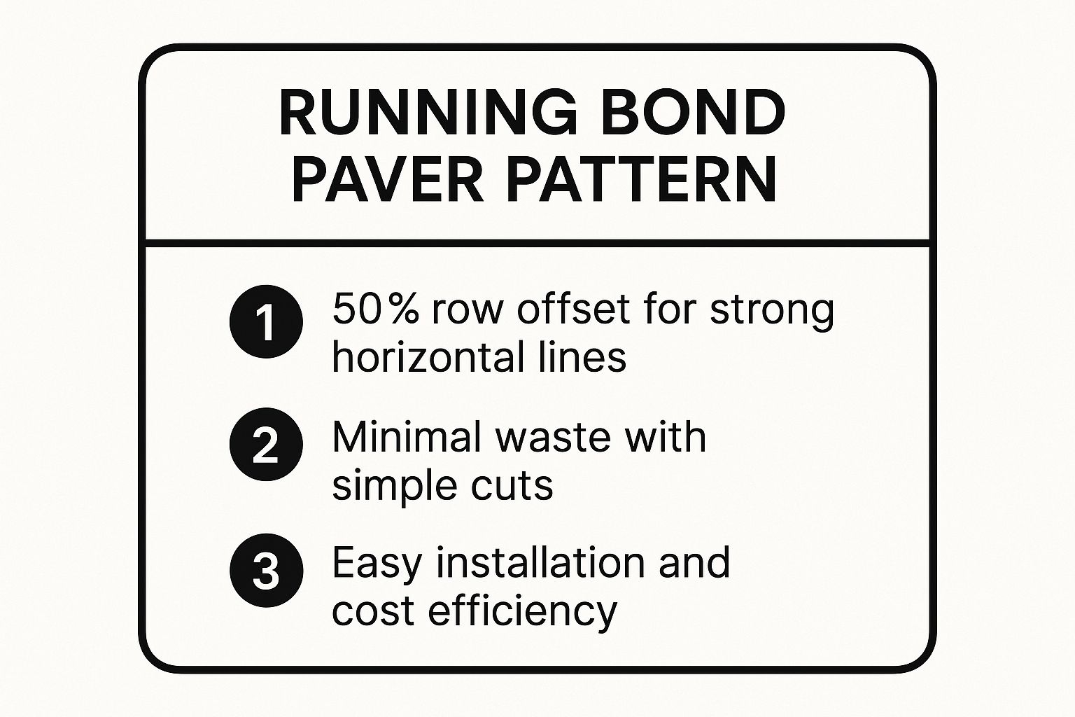 Infographic showing key data about Running Bond (Stack Bond)