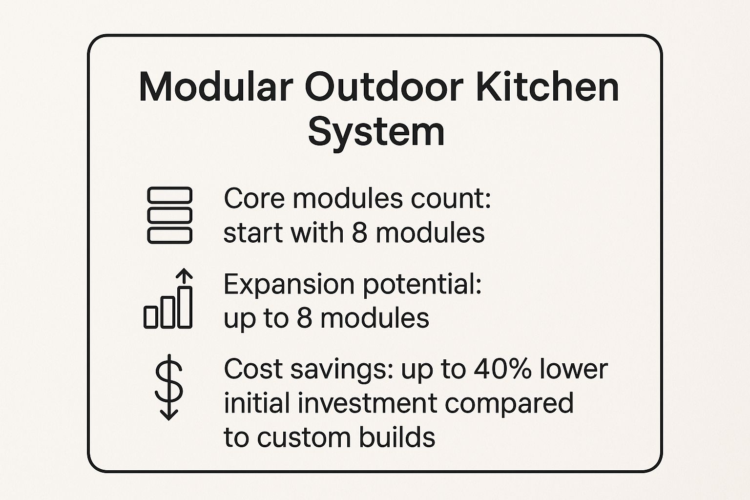 Infographic showing key data about Modular Component System