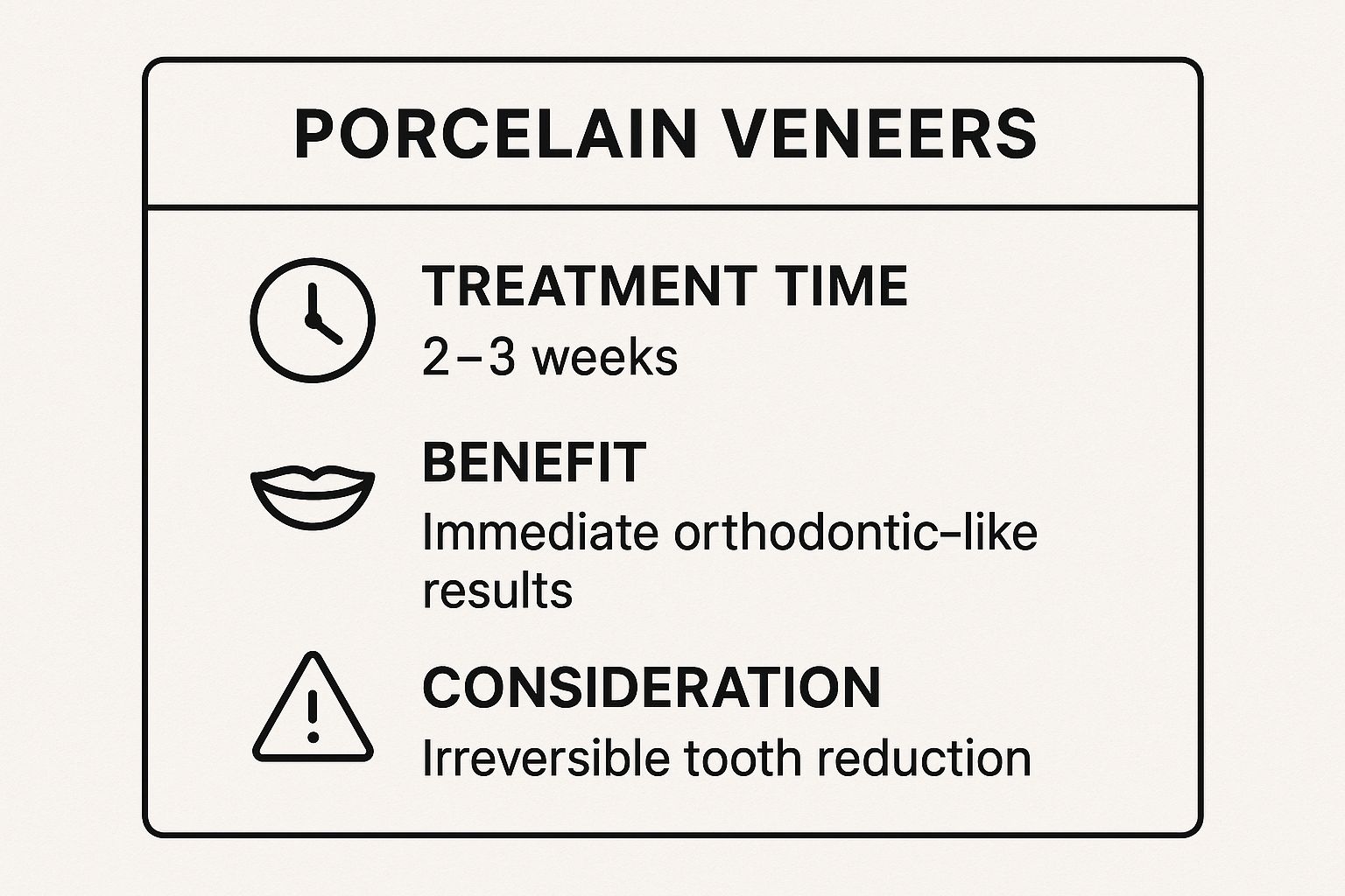 Infographic showing key data about Severe Dental Crowding and Gap Closure