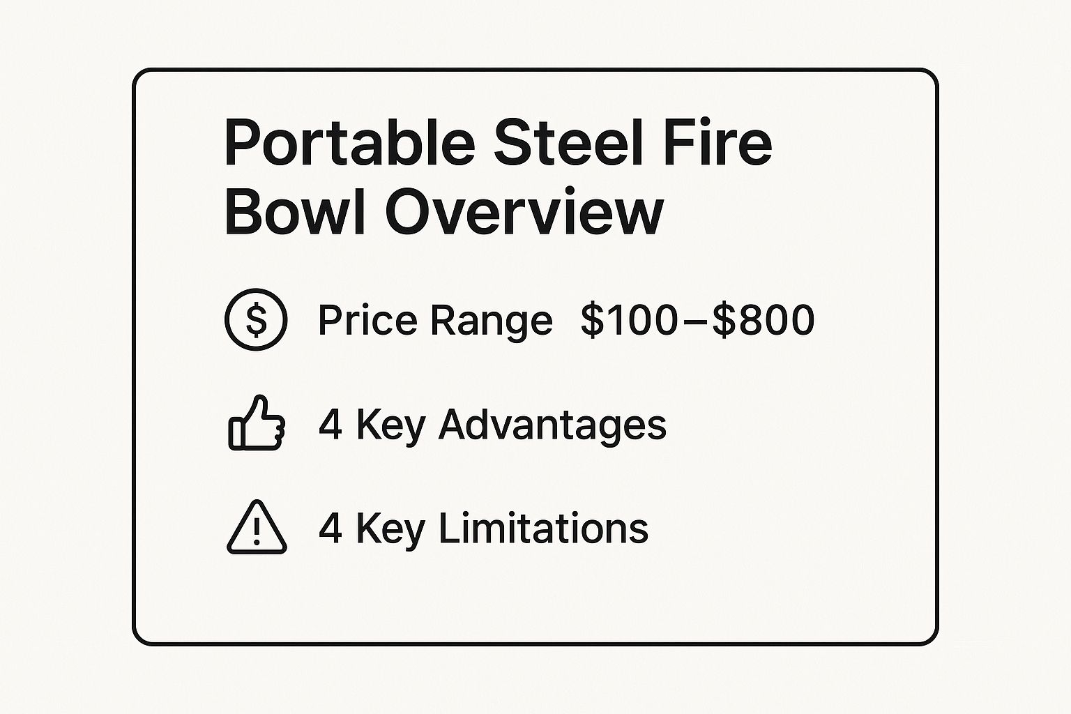 Infographic showing key data about Portable Steel Fire Bowl