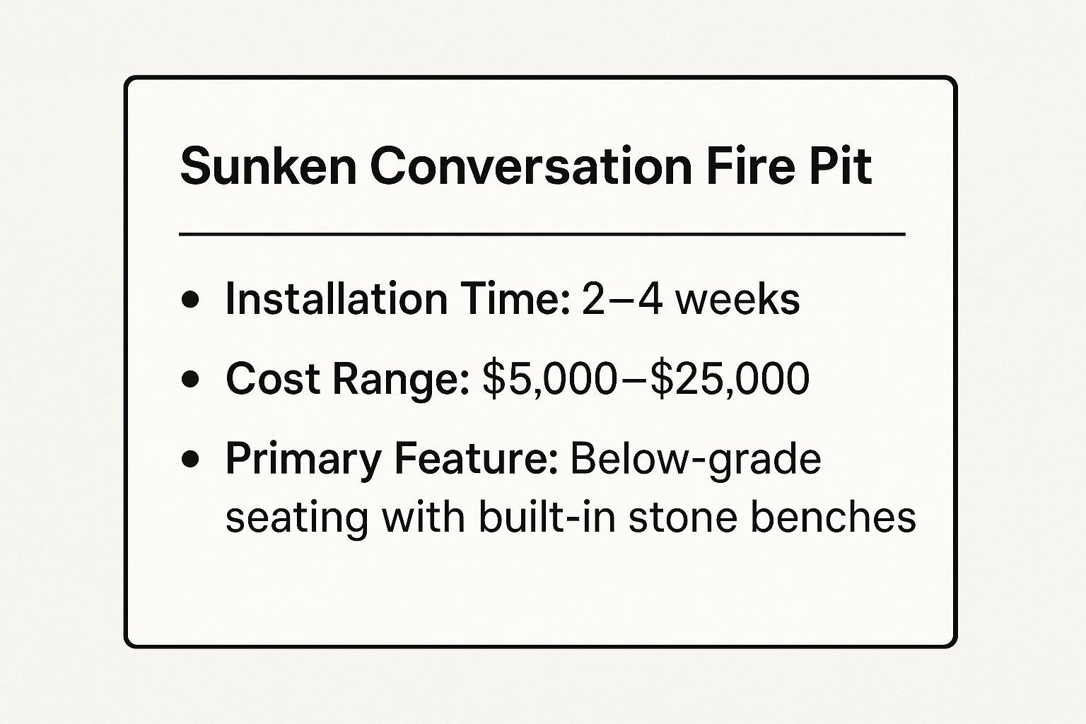 Infographic showing key data about Sunken Conversation Fire Pit