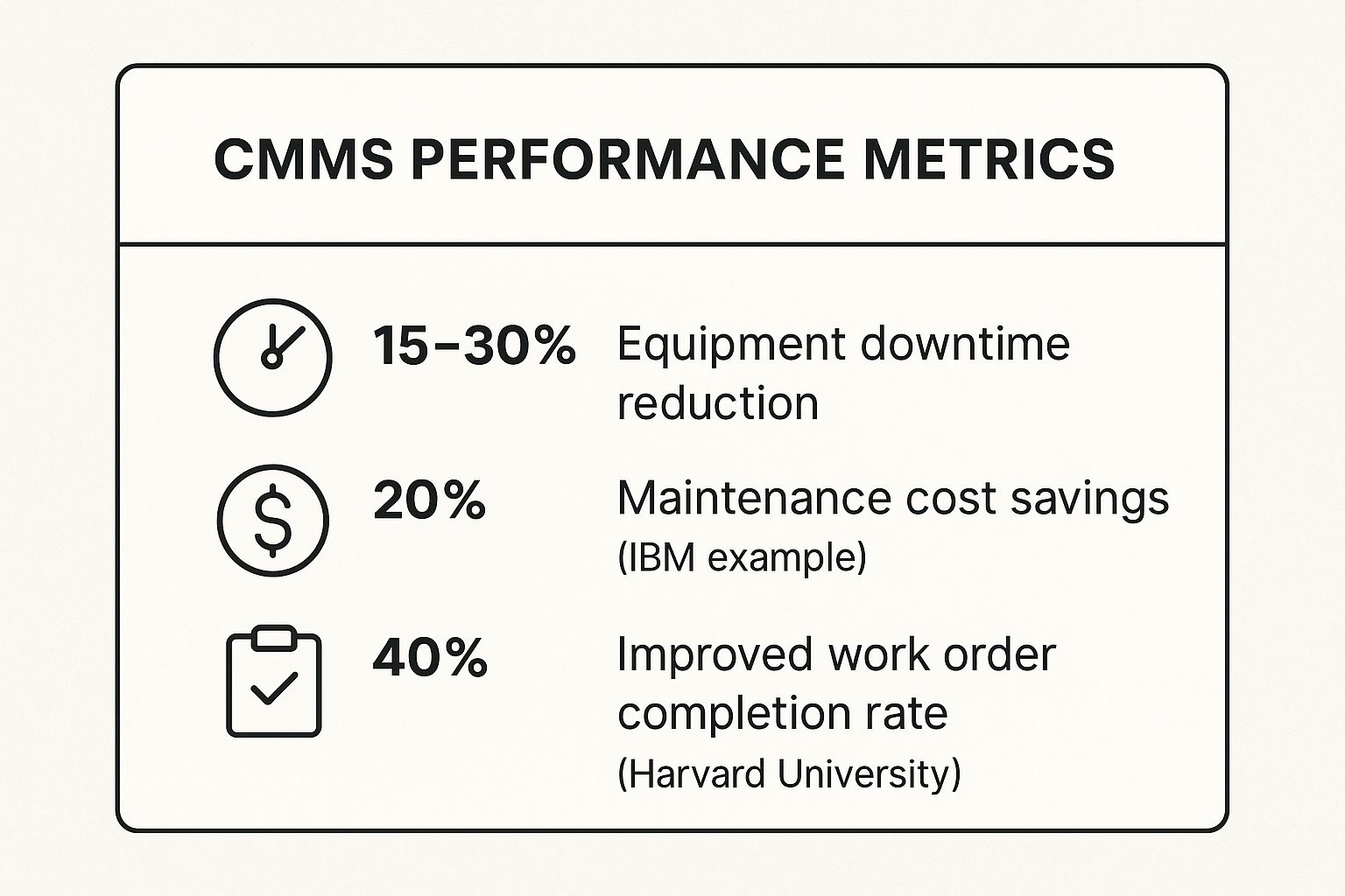 Infographic showing key data about Computerized Maintenance Management Systems (CMMS)