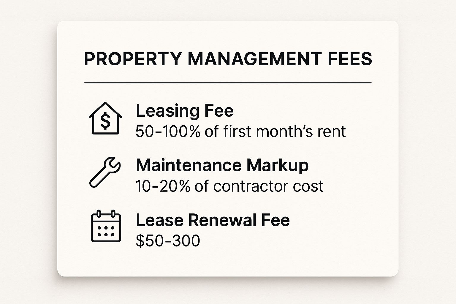 Infographic showing key data about What are your fees for leasing, maintenance markups, and other services?