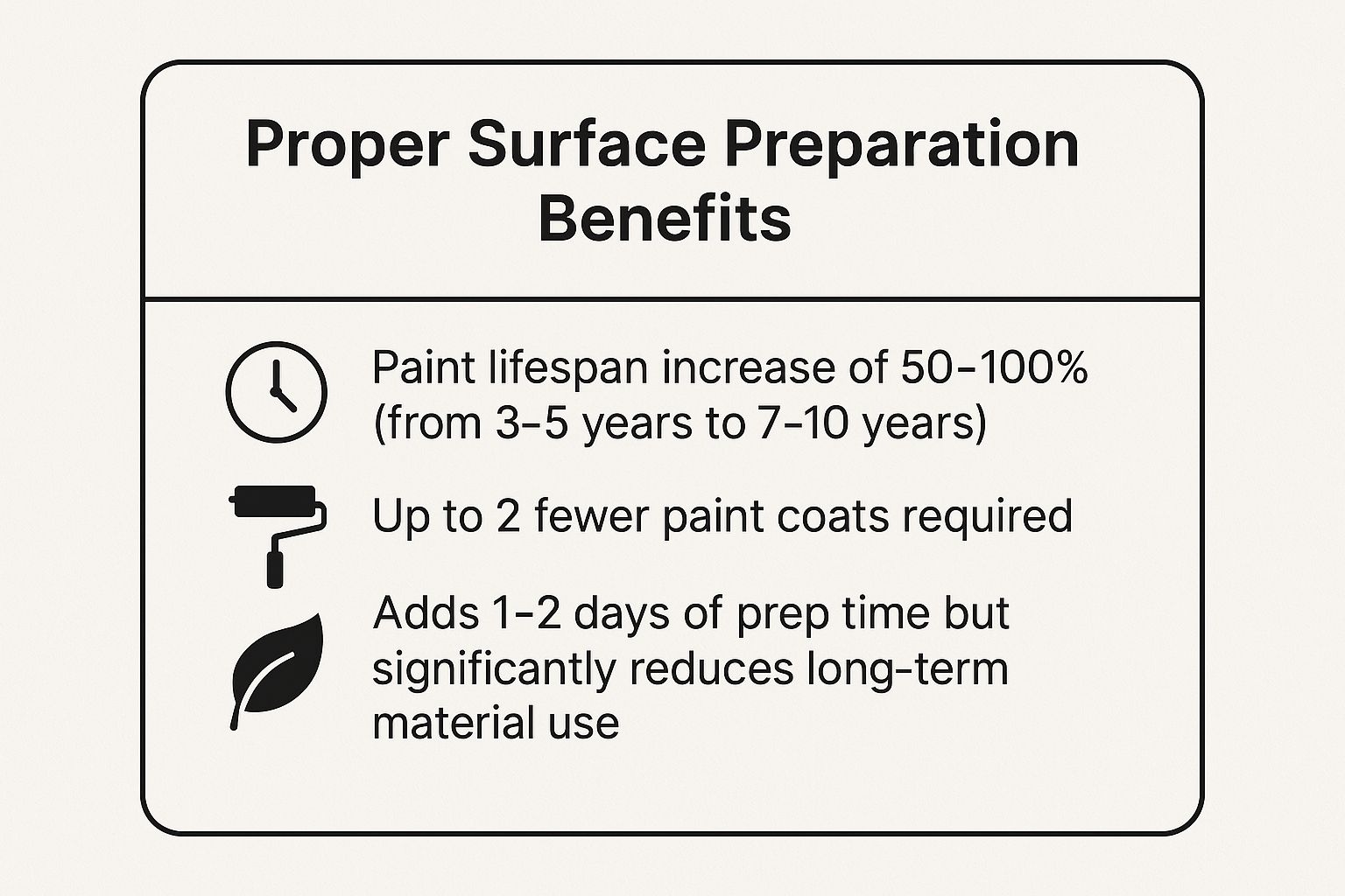 Infographic showing key data about Strategic Color Selection for Energy Efficiency