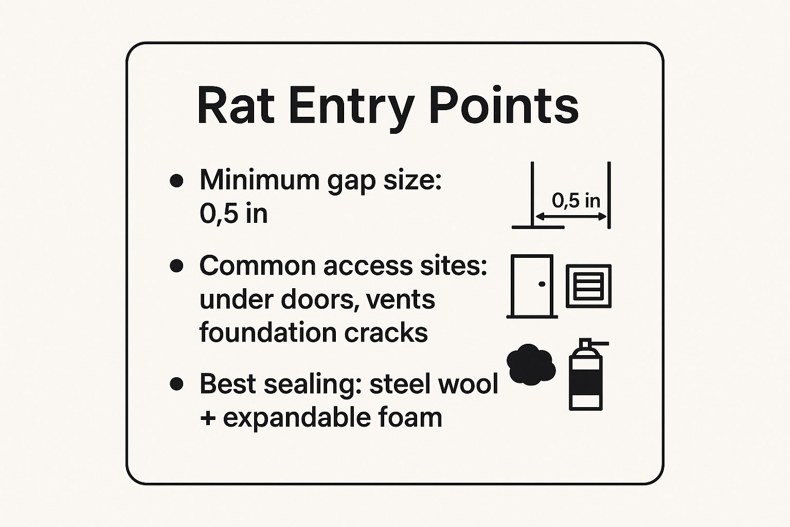 Infographic showing key data about Entry Points and Structural Gaps