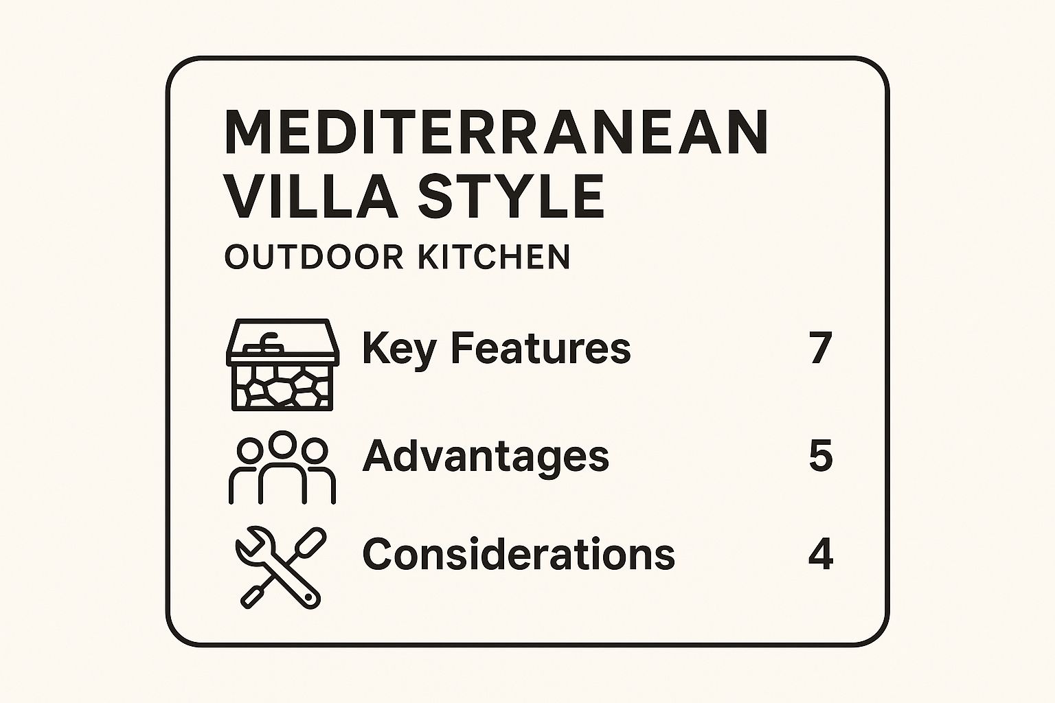 Infographic showing key data about Mediterranean Villa Style Outdoor Kitchen