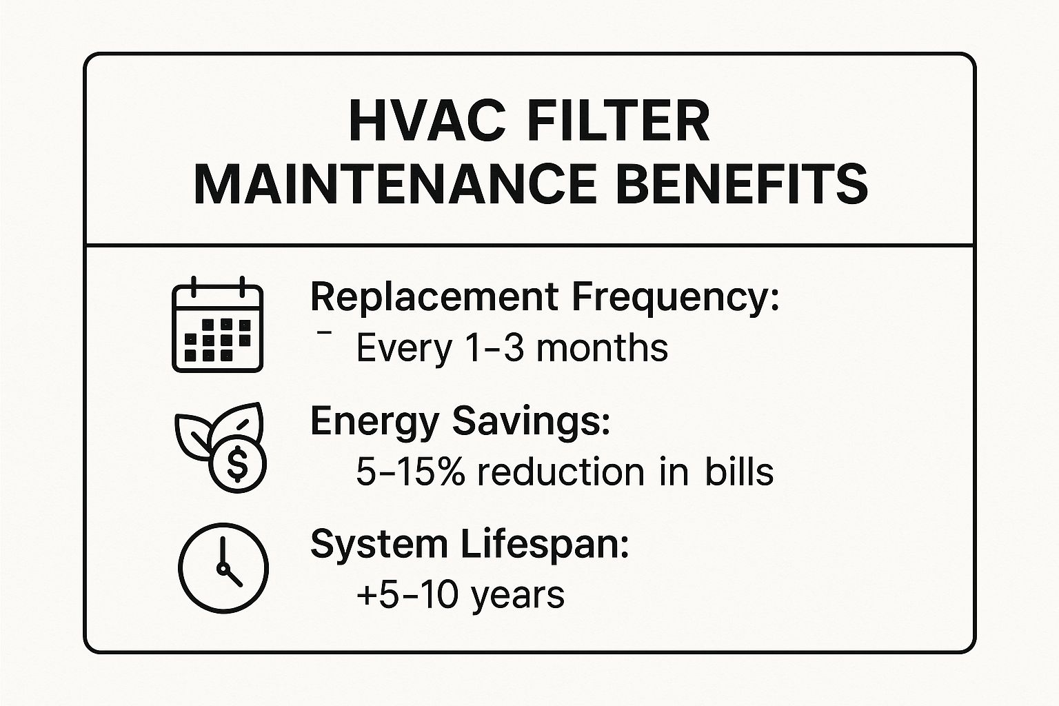Infographic showing key data about HVAC System Filter Replacement and Maintenance