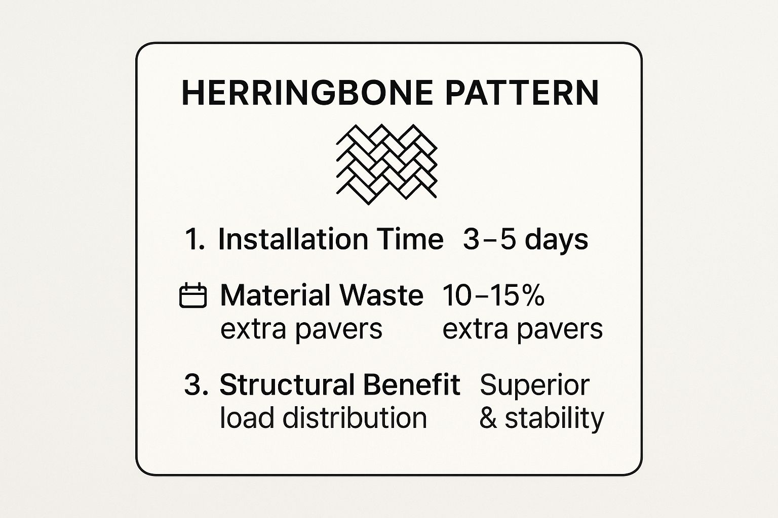 Infographic showing key data about Herringbone Pattern