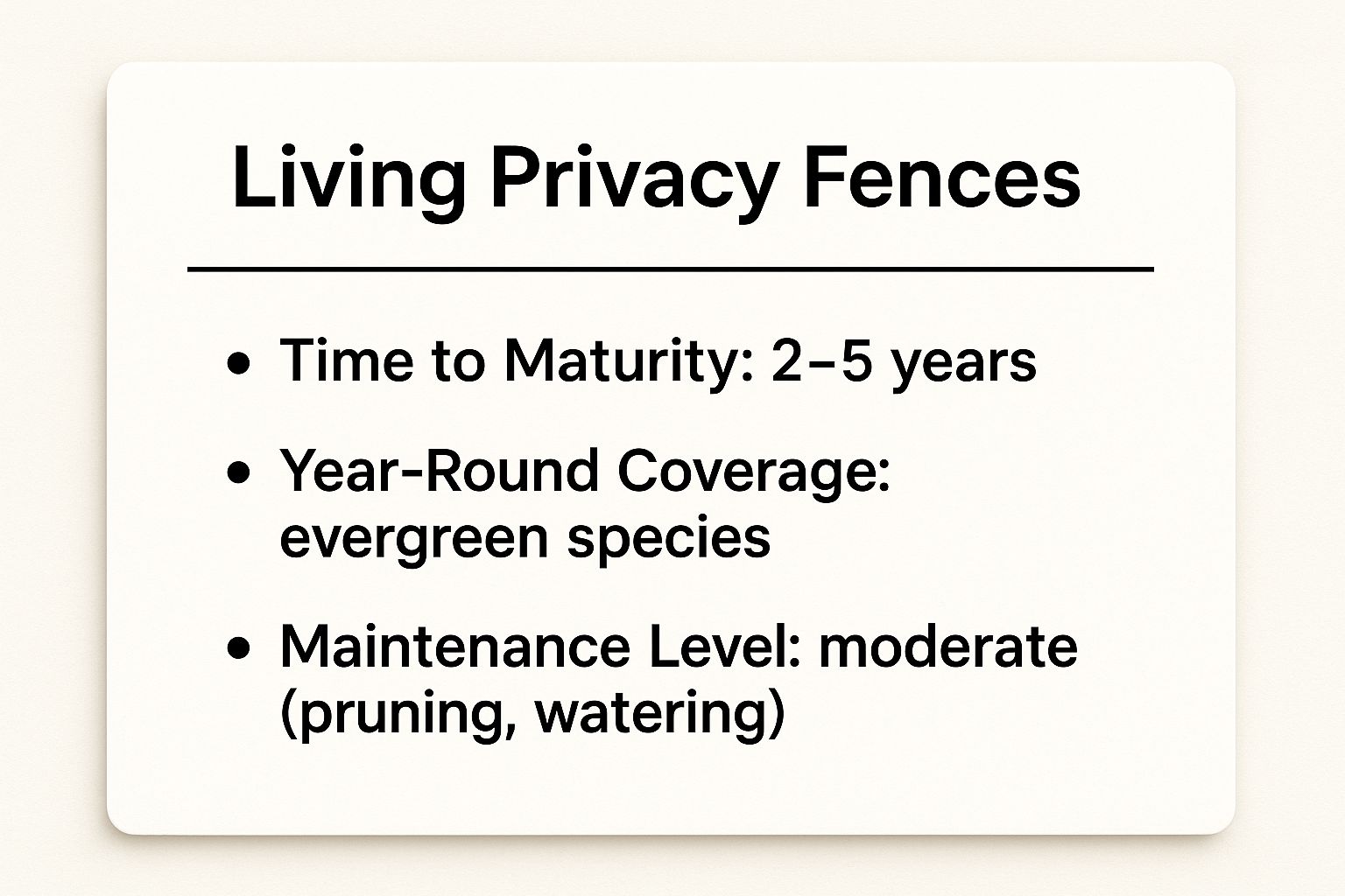 Infographic showing key data about Living Privacy Fences