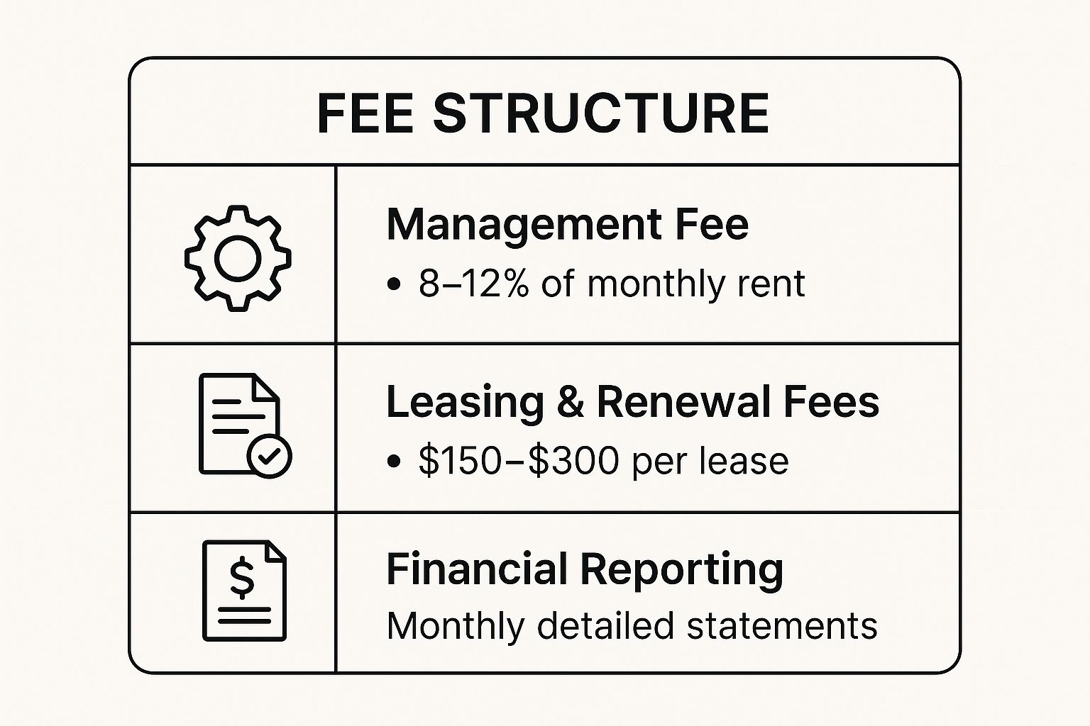Infographic showing key data about What are your fee structures and how transparent is your financial reporting?