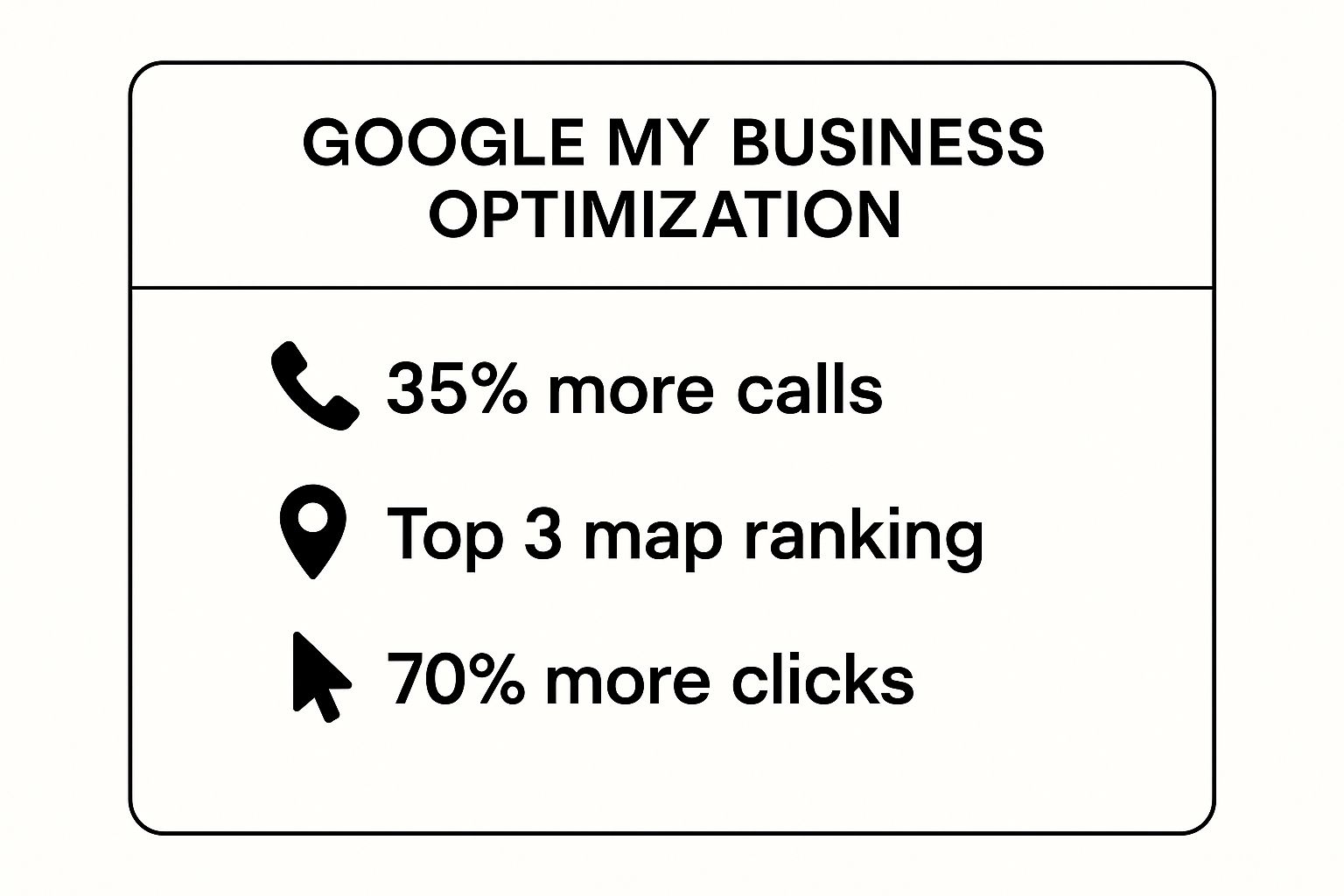 Infographic showing key data about Master the Map: Hyper-Local Google Business Profile Optimization