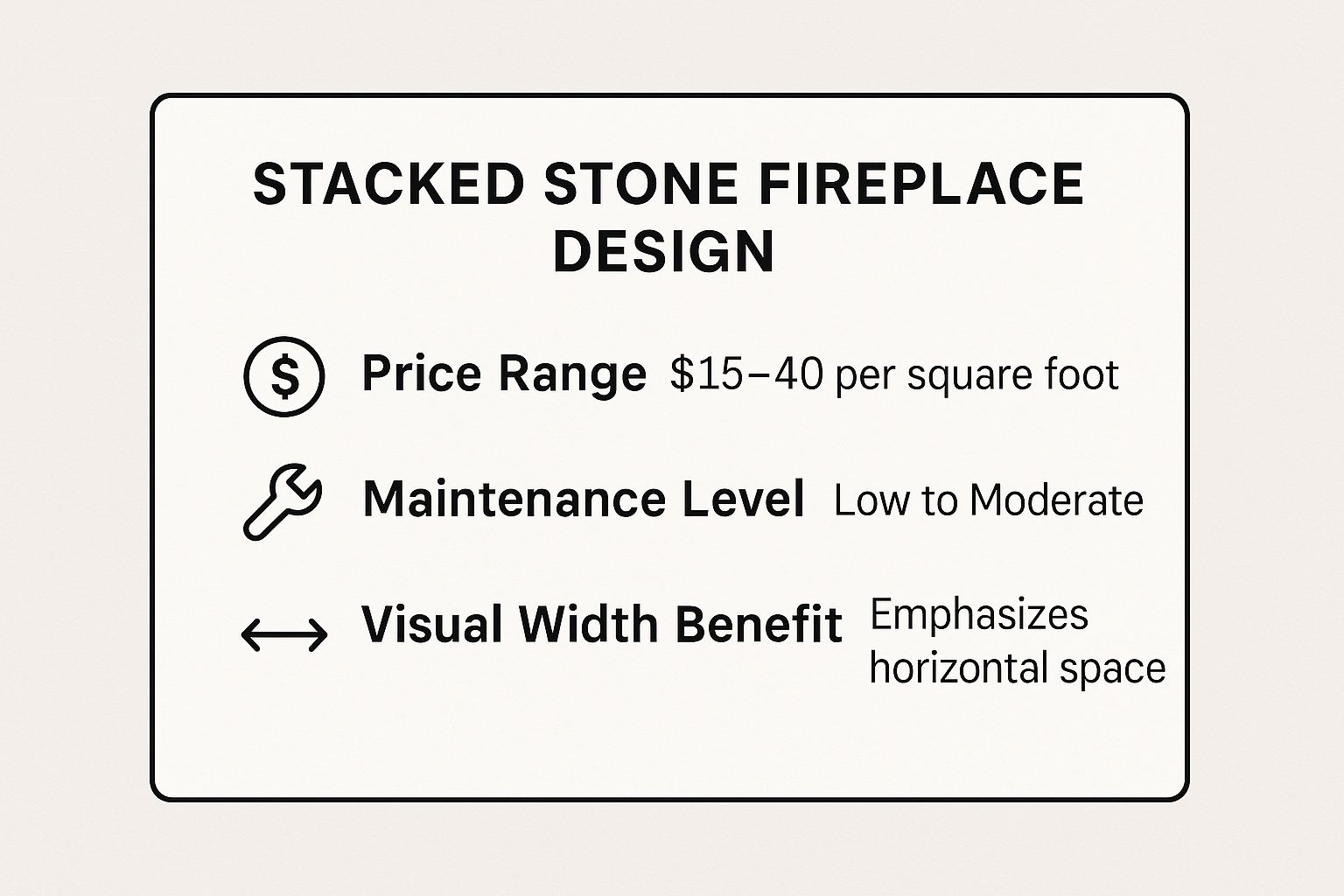 Infographic showing key data about Stacked Stone Fireplace Design