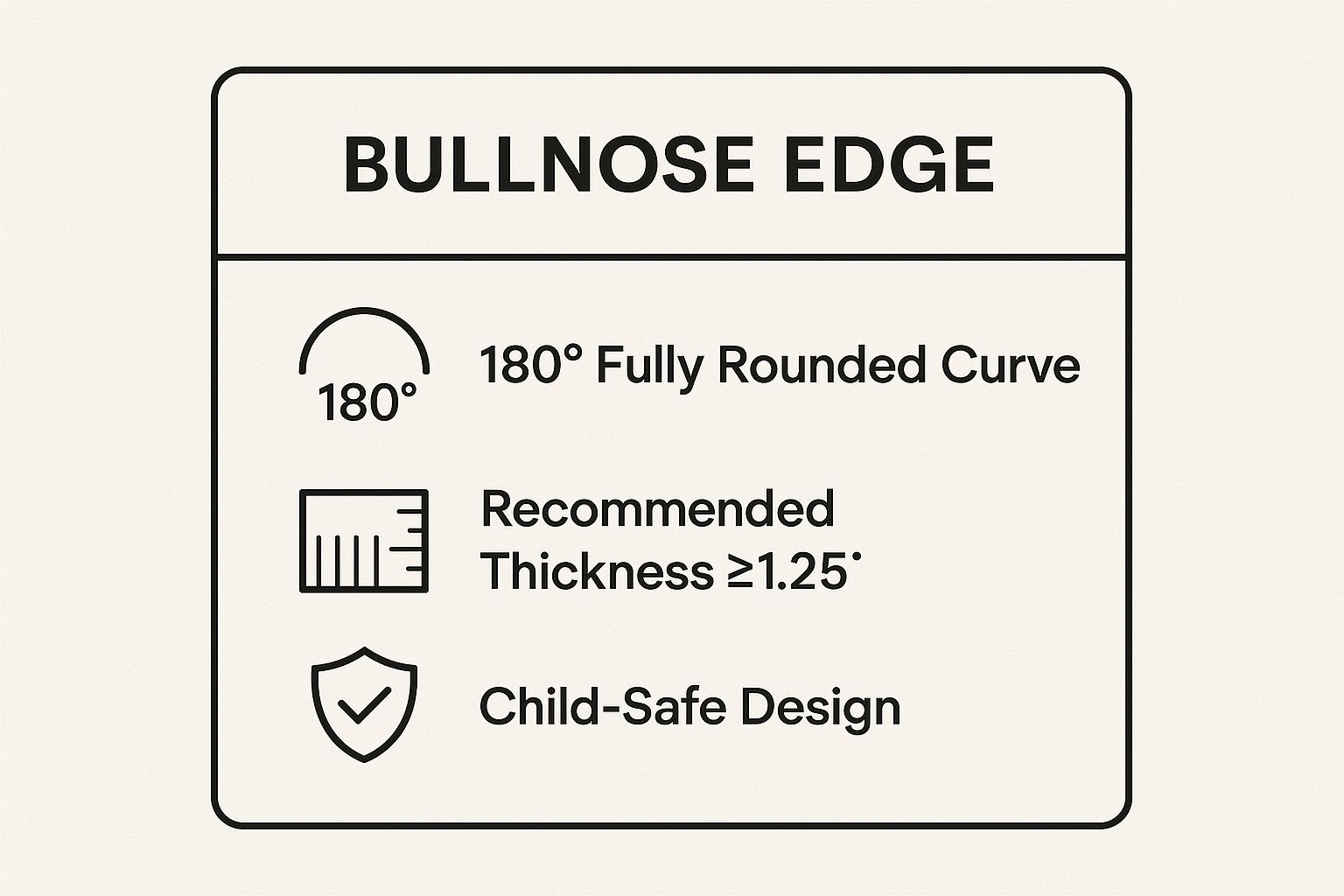 Infographic showing key data about Bullnose Edge, including its 180-degree curve, recommended thickness, and child-safe design.