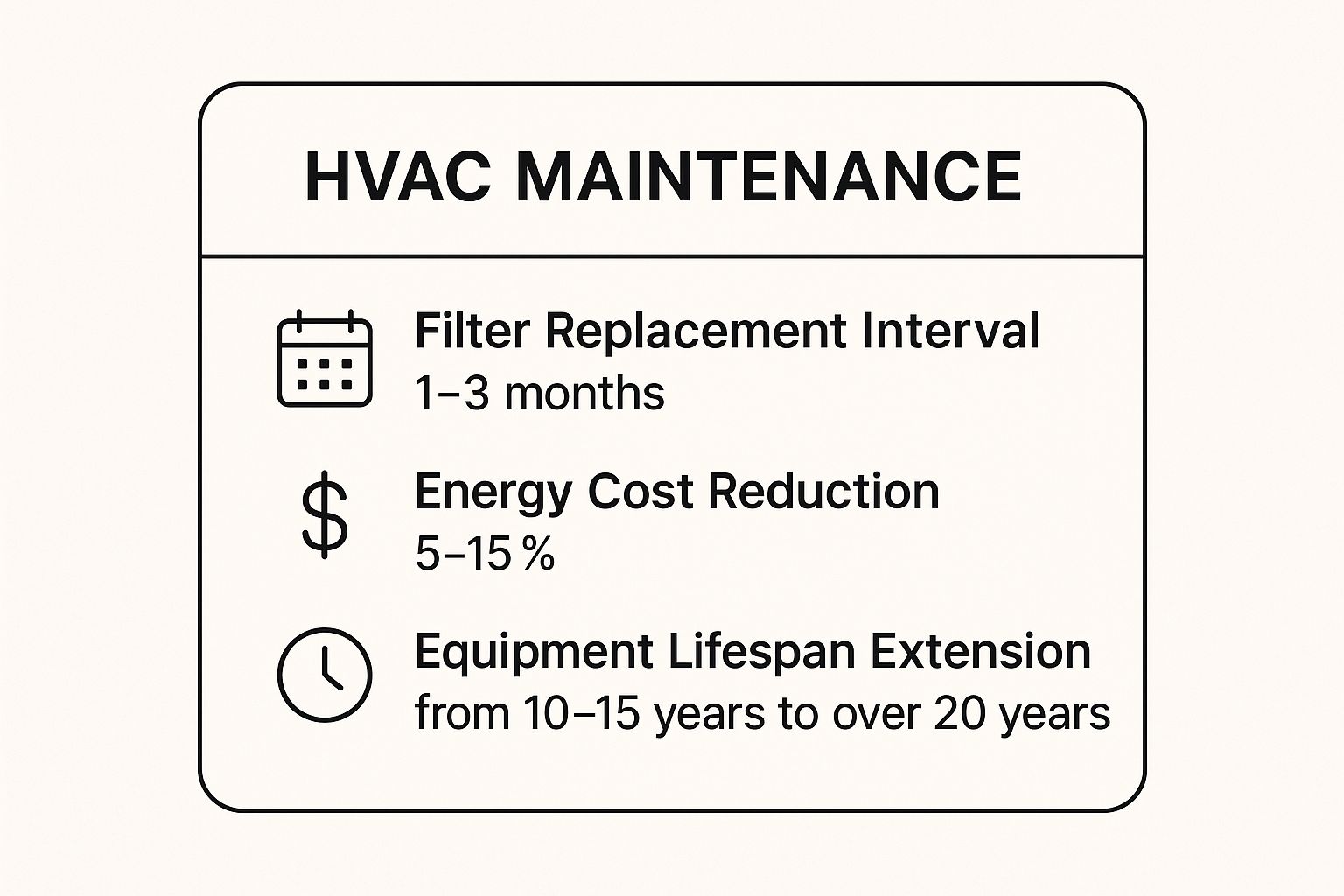 Infographic showing key data about HVAC System Inspection and Filter Replacement