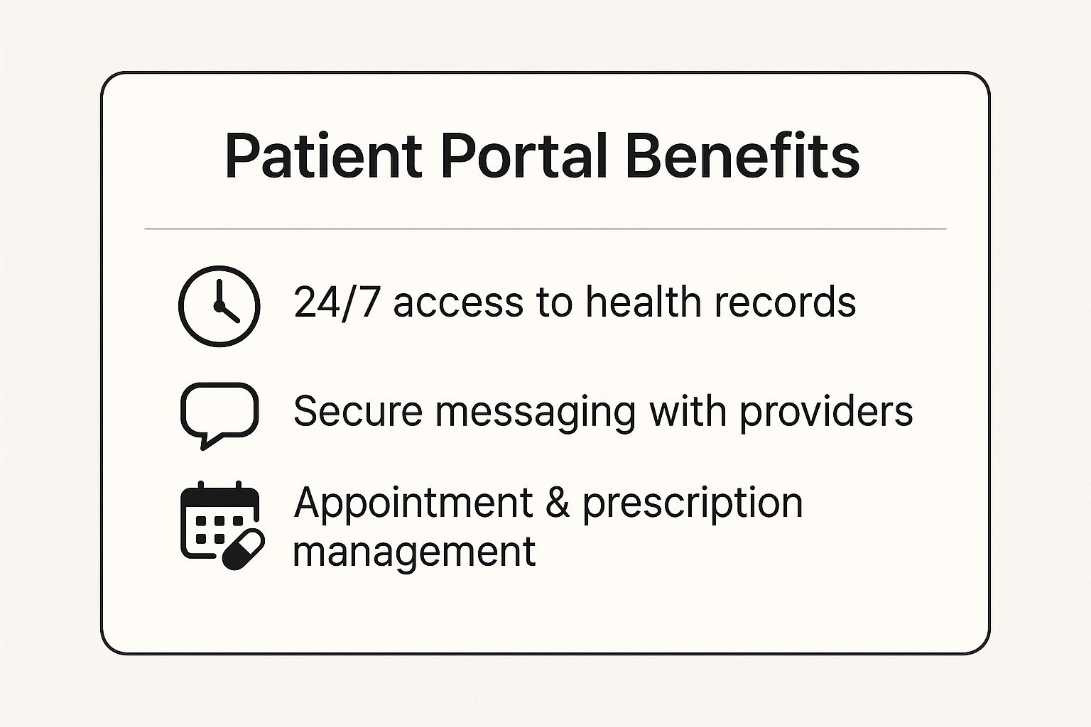 Infographic showing key data about 1. Harnessing Technology with Patient Portals