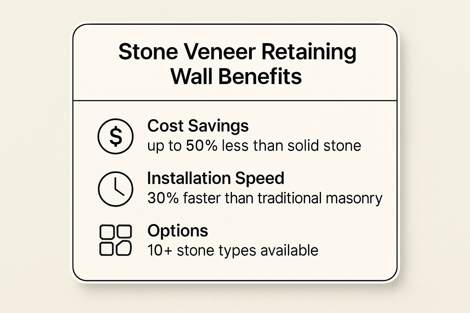 Infographic showing key data about Stone Veneer Retaining Wall