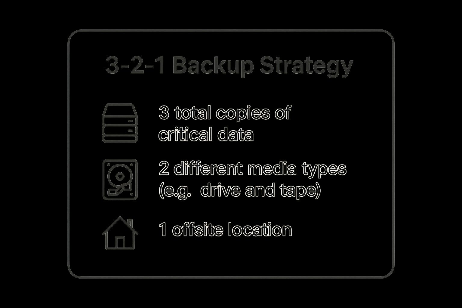 Infographic showing key data about 3-2-1 Backup Strategy