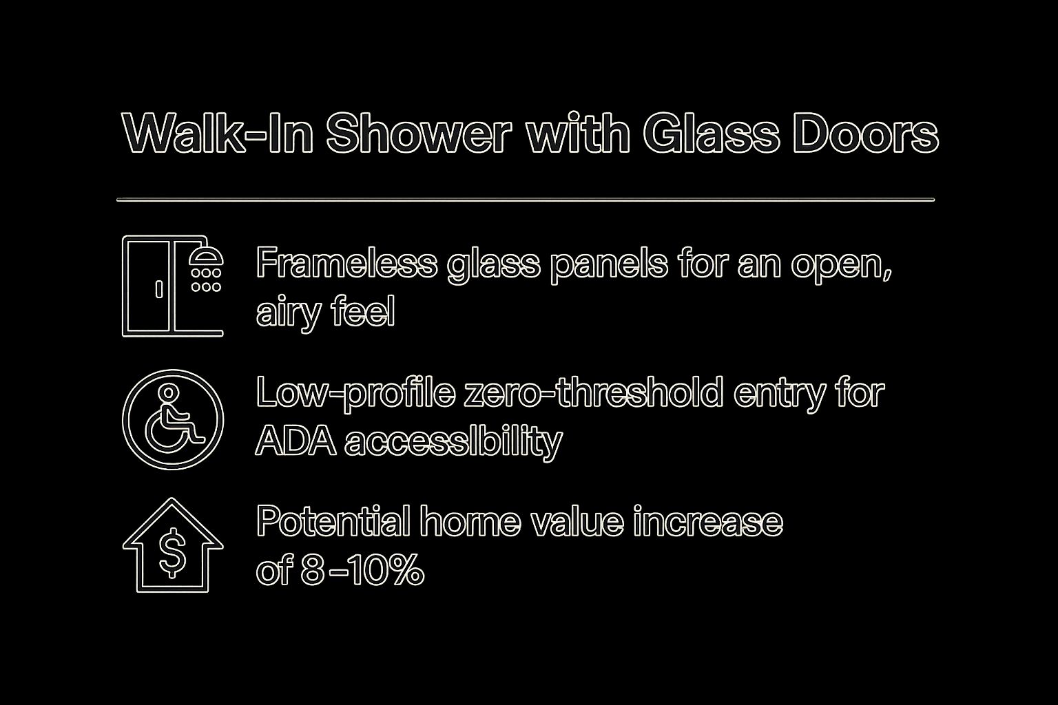 Infographic showing key data about The Open Concept: Walk-In Showers with Frameless Glass Doors