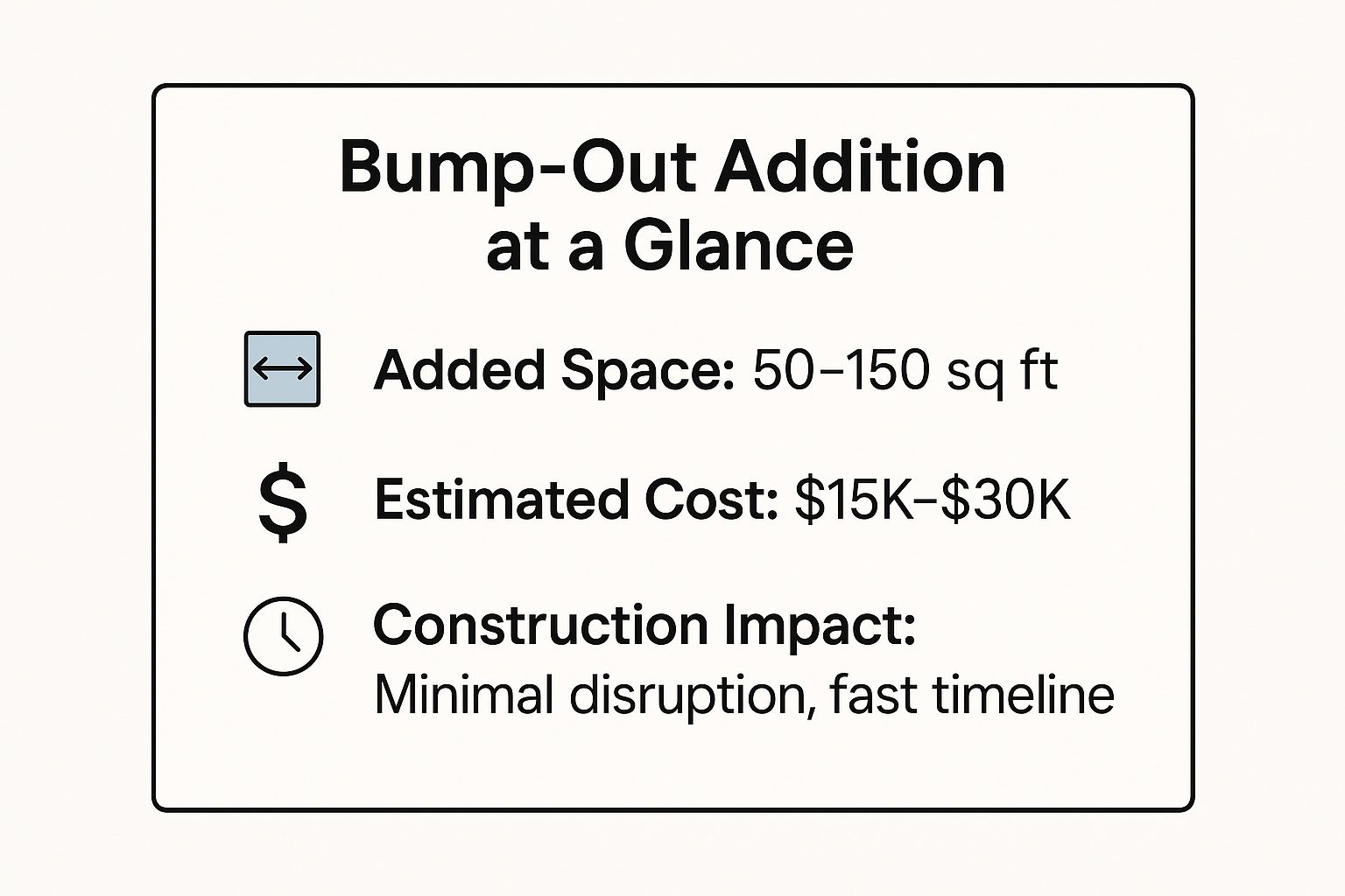 Infographic showing key data about Bump-Out Addition