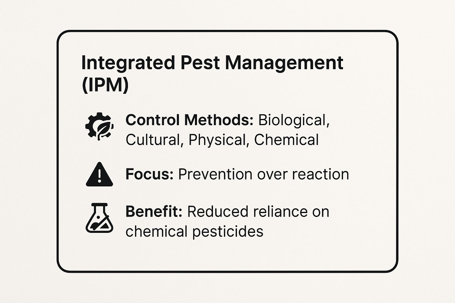 Infographic showing key data about Integrated Pest Management (IPM)