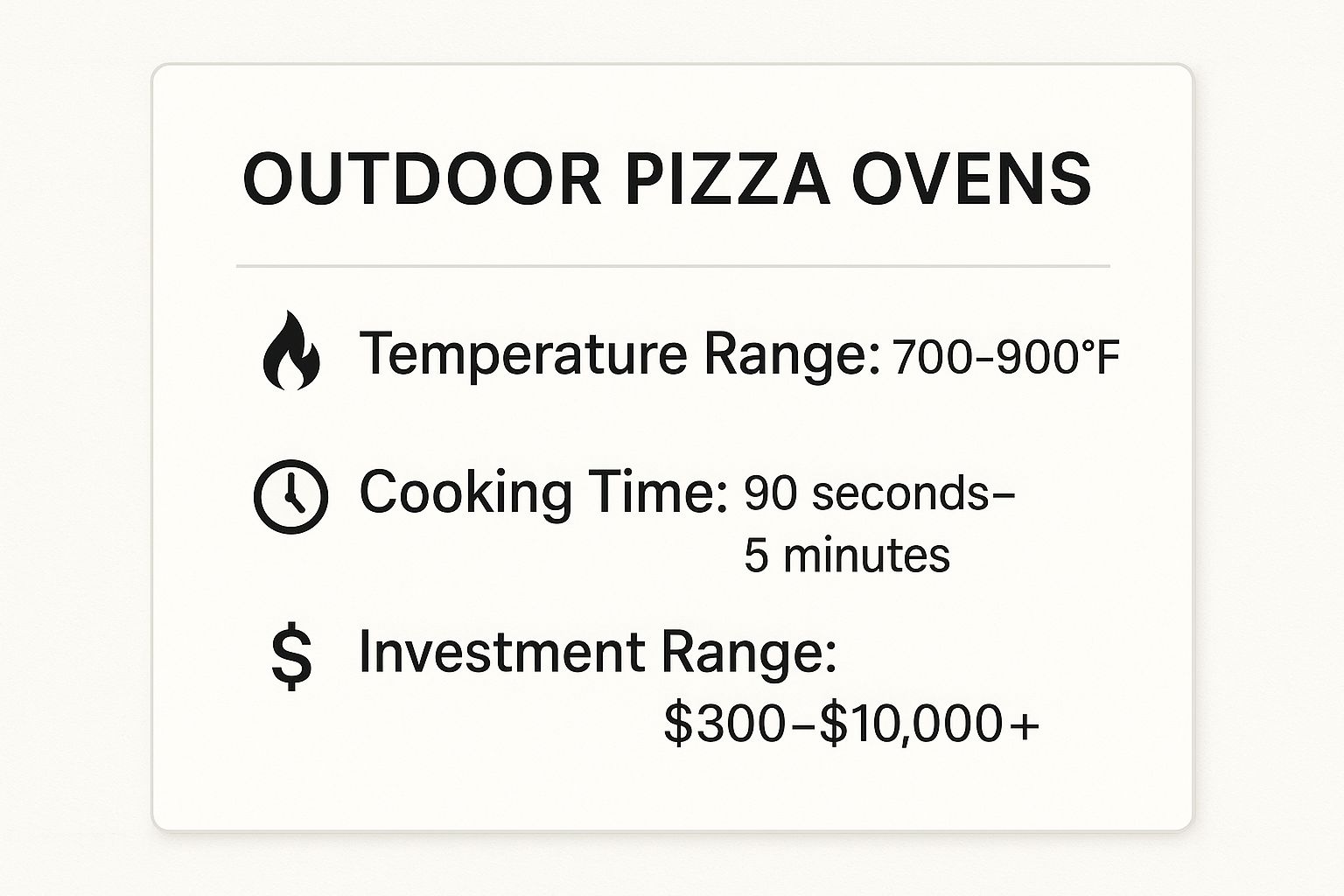Infographic showing key data about Outdoor Pizza Ovens