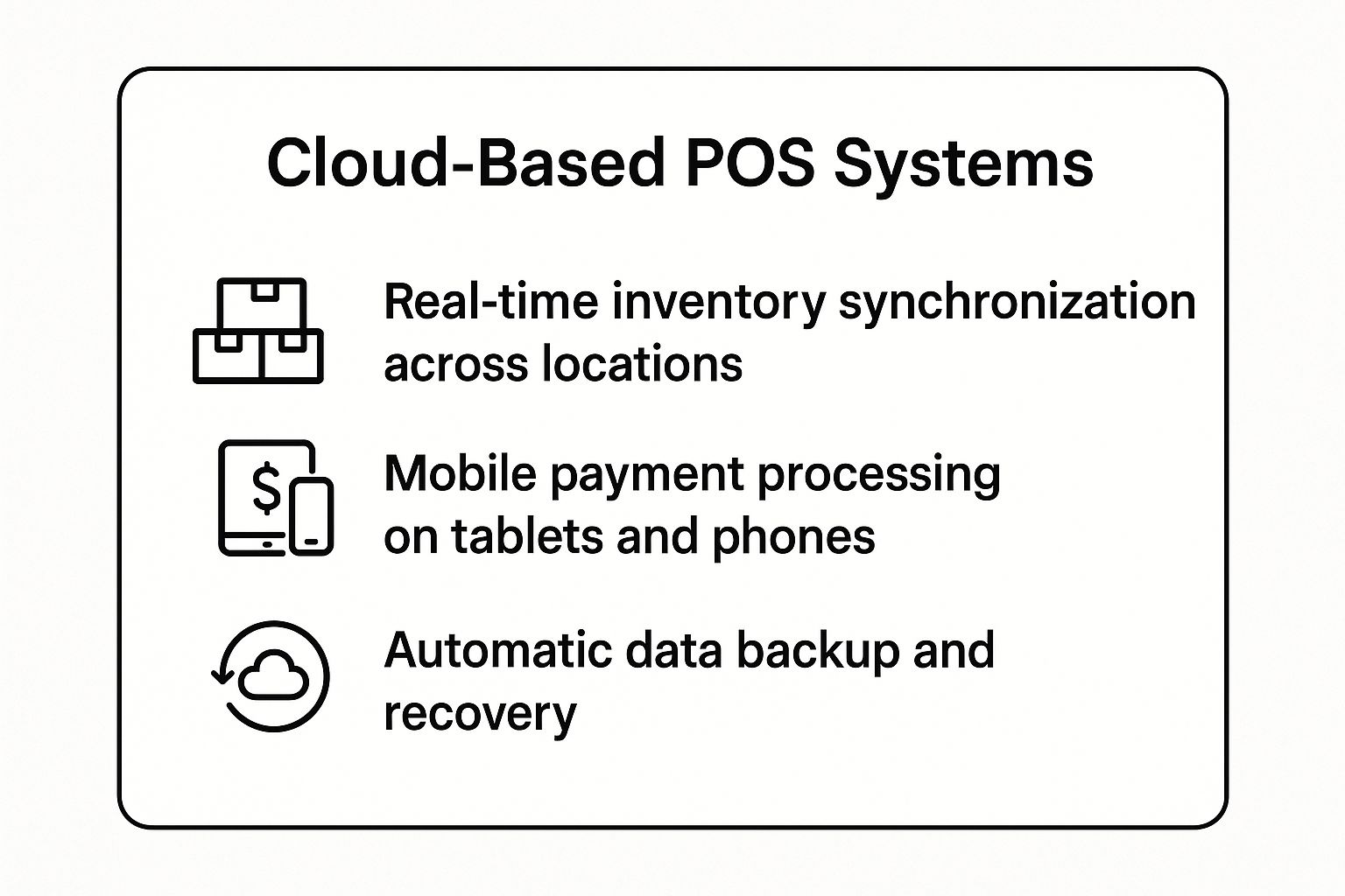 Infographic showing key data about Cloud-Based Point of Sale (POS) Systems
