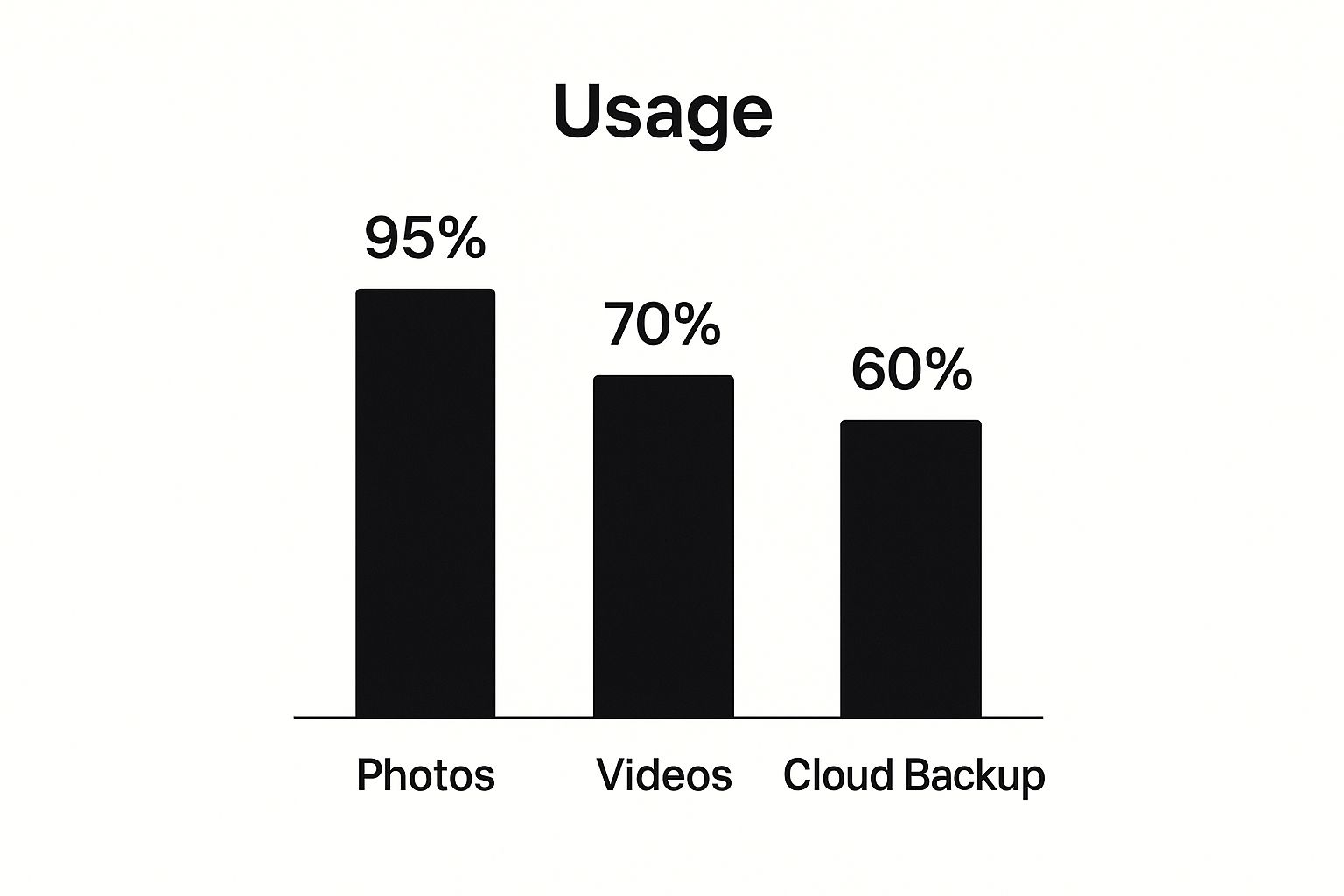 Infographic showing key data about Wall and Paint Condition Assessment