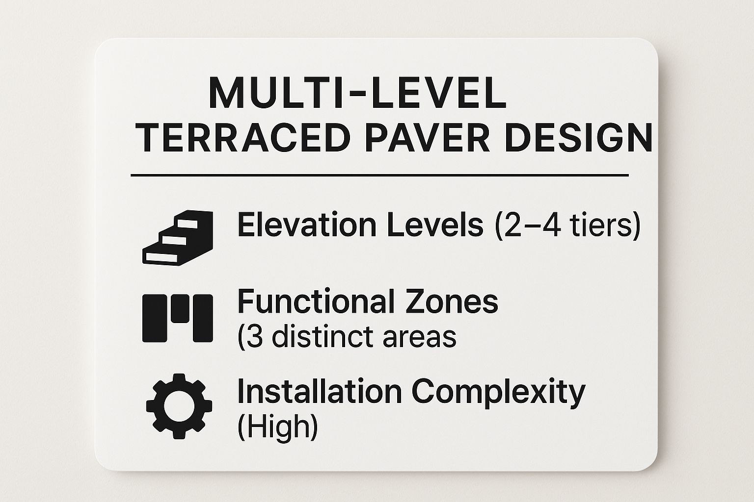 Infographic showing key data about Multi-Level Terraced Paver Designs