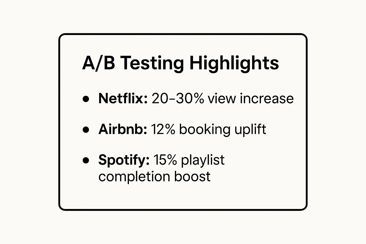 Infographic showing key data about A/B Testing: Data-Driven Decisions for Local Dominance