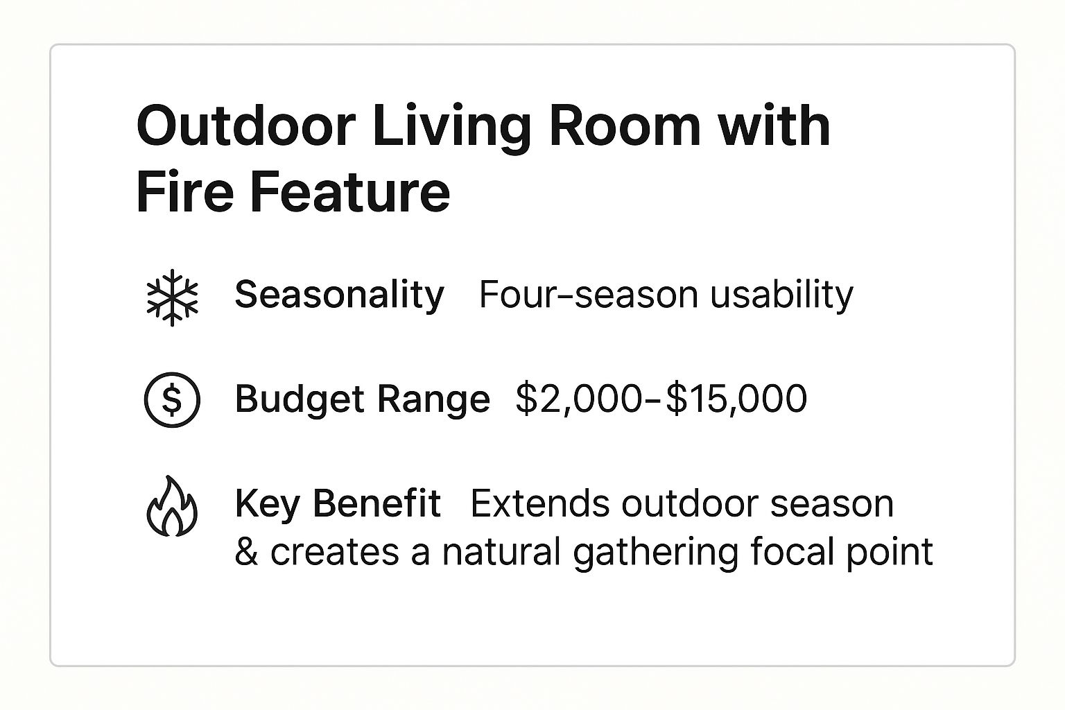 Infographic showing key data about Outdoor Living Room with Fire Feature