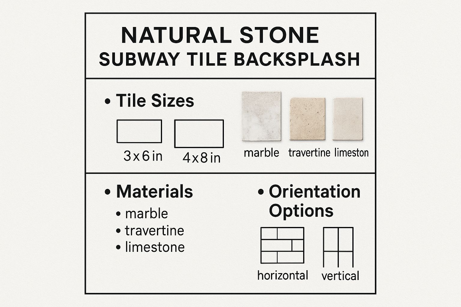 Infographic showing key data about Subway Tile Natural Stone Backsplash