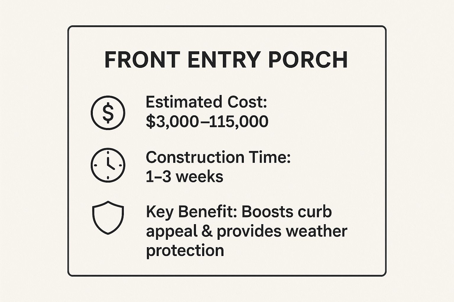 Infographic showing key data about Front Entry Porch